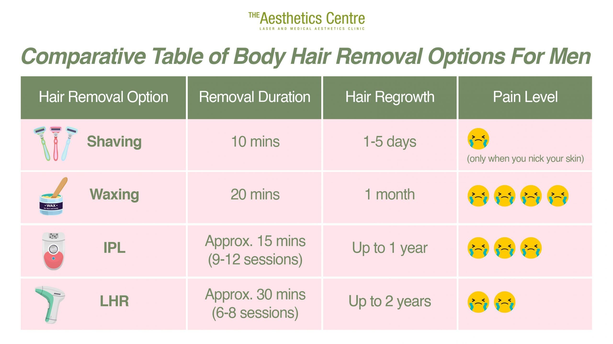 4 Body Hair Removal Options for Men in 2023 The Aesthetics Centre