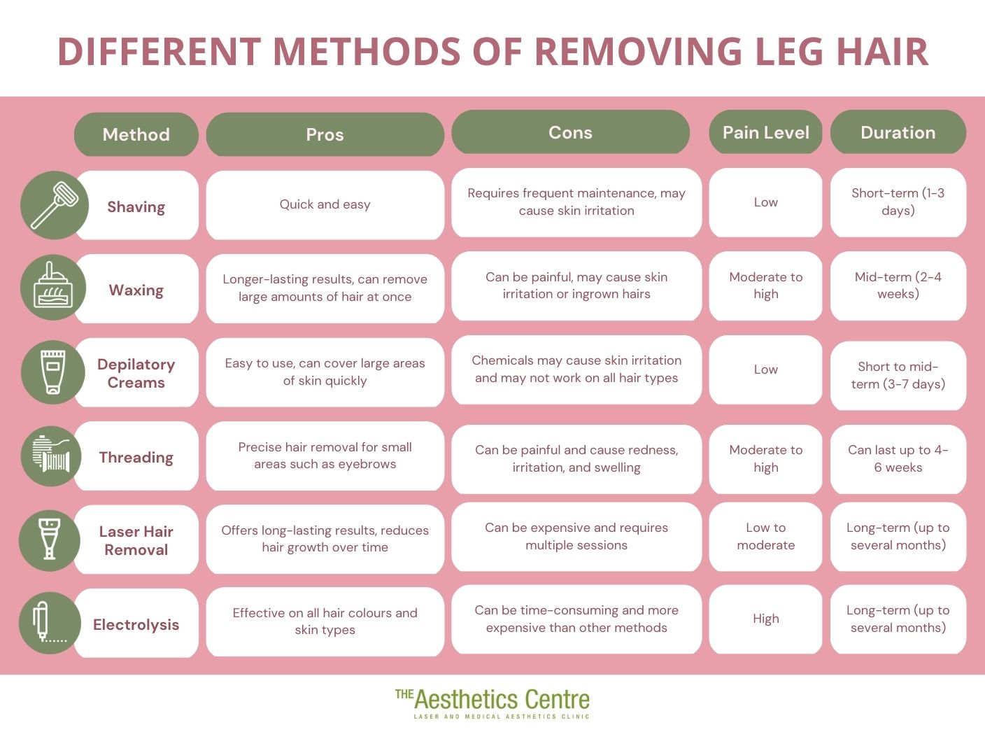 Leg Hair Removal Your Guide to Summer Ready Legs